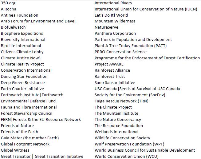 International Environmental Organizations